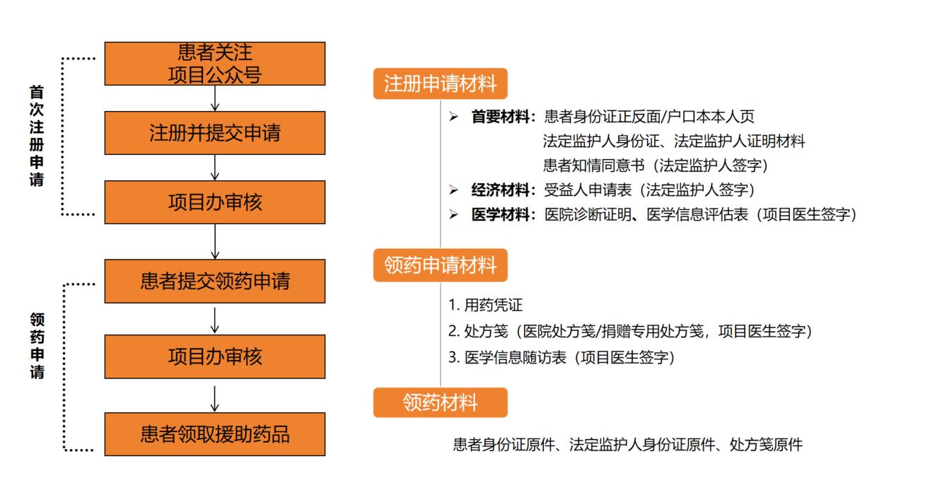 益路相伴.png